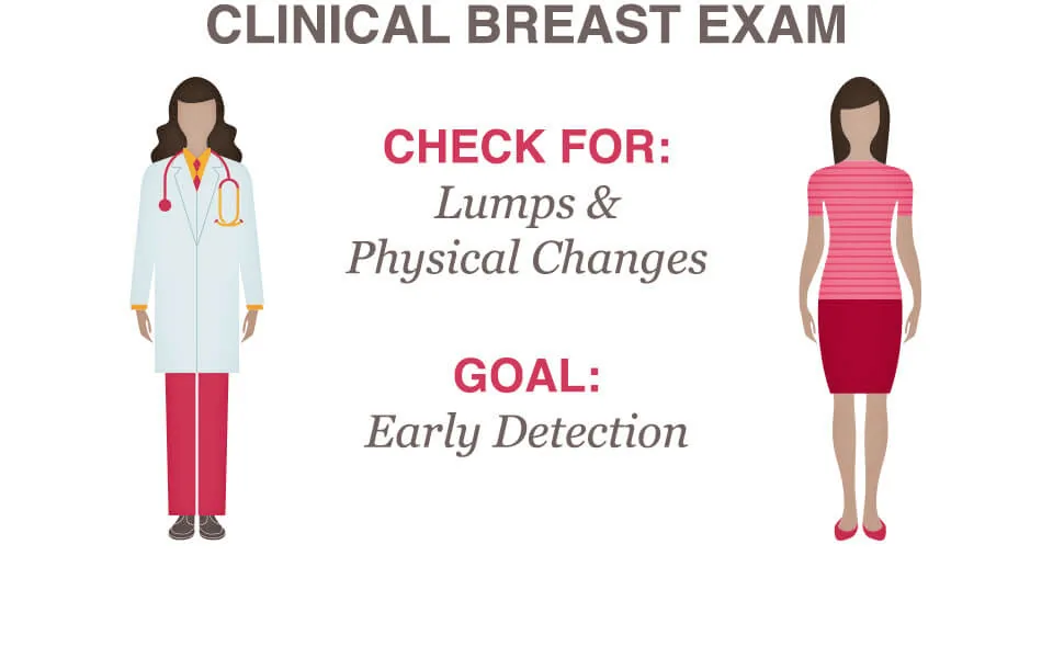 Cancer Screening Guide: Key Highlights of Screening