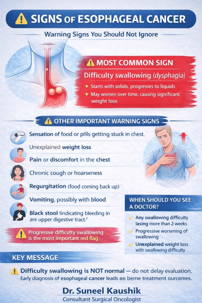 Esophageal Cancer: Key Take-Home Message