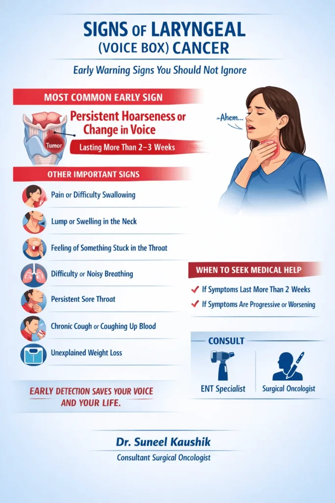 Laryngeal (Voice Box) Cancer: Voice Rehabilitation After Laryngectomy