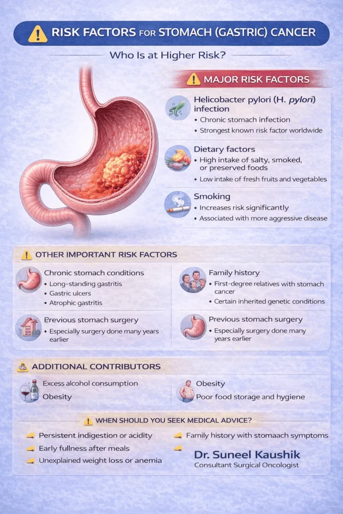 Stomach Cancer: Key Take-Home Message